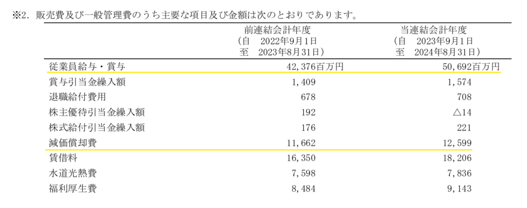 販売費及び一般管理費の主な内訳記載している有価証券報告書の該当箇所